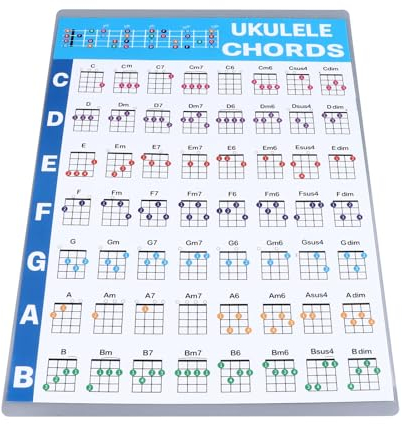 Ukulele Akkordblatt, Professionelles Pädagogisches Referenzhandbuch, Ukulele Akkord Postertabelle für Anfänger (L)