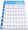 Ukulele Akkordblatt, Professionelles Pädagogisches Referenzhandbuch, Ukulele Akkord Postertabelle für Anfänger (L)
