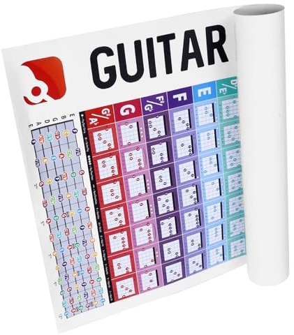 YARNOW Gitarrenakkord Tabelle für Anfänger Wandposter mit Akkorden Beschichtetes Papier Übersichtliches Gitarren Übungsdiagramm