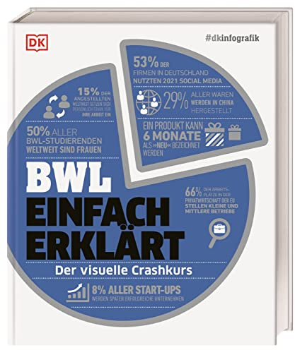#dkinfografik. BWL einfach erklärt: Der visuelle Crashkurs