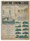Póster de conocimiento de surf, cartel de metal, placa de pared, decoración vintage retro, cartel de pintura de hierro, cartel de aluminio para decoración del hogar, bar, tienda, hombres, cueva, garaj