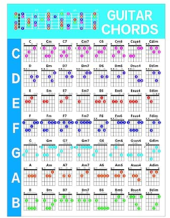 Akkord Poster Gitarre | Gitarrenakkorde Poster | Gitarren Akkord Hilfe | Gitarrengriffe Musikposter, Grifftabelle Gitarre Akkorde Übung, Hinweis Diagramm Für Anfänger Musiktheorie Gitarre (5640cm)