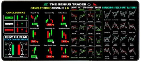 Mauspad Shortcut Tasten, Stock Market Große Mauspad mit genähten Kanten, Mehrere Größen, Lustiges Investor Day Trading Mousepad, Computer-Matte, Schreibtischunterlage Geschenk, 90×40×0.4cm