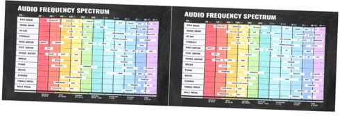WHAMVOX 2stücke Musiktheorie Poster Audiofrequenz-diagramm Für Erlernen Von Akkorden Und Skalen Wanddekoration Für Musiker