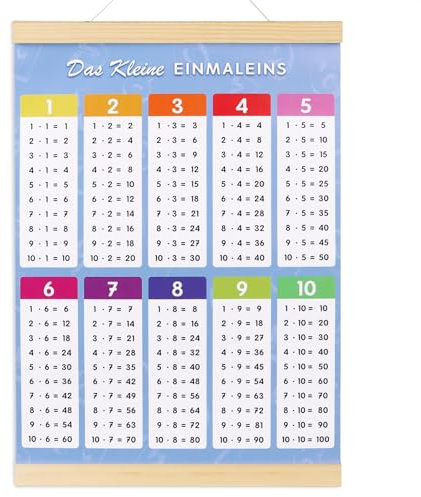 1x1 Lernen Poster, Einmaleins Trainer für Kinder, Lernposter das kleine Einmaleins Tabelle zum spielerischen Rechnen Mathematik für die Grundschule Einschulung