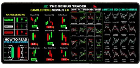 Desk Mat - Stock Chart Computer Pad, Large Artistic Day Trading Keyboard Mat, Sturdy Smooth Coating Design, Premium Office Gadget, Finance Students Traders Accessories for Home & Office 30x80x0.2cm