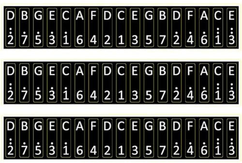 Muteitt 3 Set Kalimba-daumenklavier-notenaufkleber Für Anfänger, Musikalisches Geschenk Und Kalimba-Skala-Aufkleber, Percussion-Dekoration