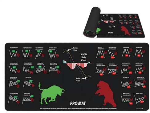 Computer Desk Mat, Large Keyboard Pad, Stock Chart Desk Mat, Stock Market Decor, Washable Desk Mat, Desk Mat for Home Studio, Keyboard Pad with Stock Chart, Financial Theme Desk Mat, Desk Mat