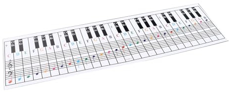 61 88 Keys Piano Keyboard Chart Music Notes Reference Card Electric Piano Fingering Practice Card Coated Paper
