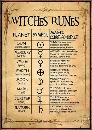 WIPBLAK Laquaud Hexen Runen Poster Wiccan Magic Runes Poster Witchcraft Knowledge Poster Wand Decor Poster Metall Blechschilder Vintage Küche 30,5 x 20,3 cm