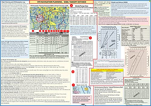 VFR NAVIGATION PLANNING, W&B, distance au décollage (affiche – Taille : 68,6 x 48,3 cm)