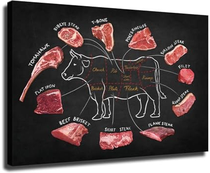 poster Butcher’s Guide to Beef Cuts Poster - Large Meat Chart & Steak Identification, Vintage Style Kitchen or Dining Room Decor(Unframed,16x24inch(40x60cm))