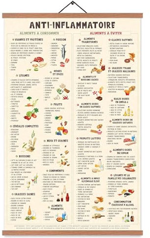 ZDFDC Affiche de Cuisine - anti-inflammatoire nourriture, Plan de repas,Aliments Sains - Tableau Décoratif, Peinture Murale Sur Toile Format A2, Avec Cadre en Teck (65x40cm)