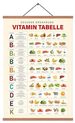 ZDFDC Küche Poster,Vitamin-Diagramm,Gesunde Ernährung,Ernährung Poster,Wandbilder auf Leinwand in A2-Größe mit Teakholz-Holzposterleiste 60X40cm