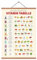ZDFDC Küche Poster,Vitamin-Diagramm,Gesunde Ernährung,Ernährung Poster,Wandbilder auf Leinwand in A2-Größe mit Teakholz-Holzposterleiste 60X40cm