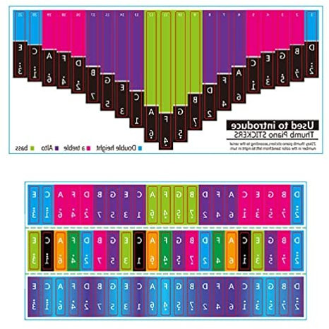 UNFAIRZQ Kalimba Note Aufkleber 17/21 Tasten, Daumenklavier, Fingerinstrument, Training, Note für Anfänger