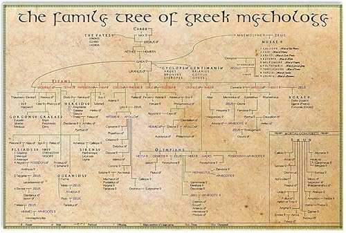 Starotore Plaque en métal vintage avec infographie de l'arbre généalogique de la mythologie grecque - Décoration murale pour chambre, club, bar, maison - 30,5 x 43,2 cm