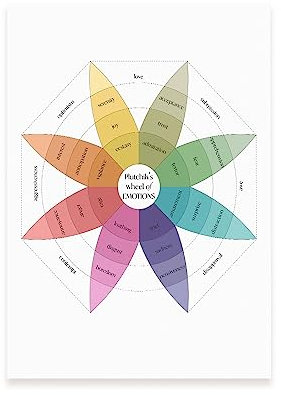 Nacnic Poster Plutchiks Rad der EmotionenDekorative Bilder für Ihr Wohnzimmer, Schlafzimmer, Zuhause. Wandkunst-Drucke. Ästhetische Wandkunstdrucke für Schlafzimmer oder Wohnzimmerdesign Größen A4