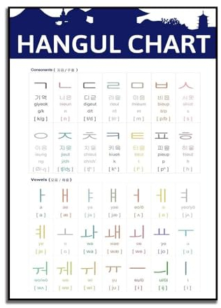 SHINERING Koreanisches Alphabet, Farbbildung, Koreanisches Lernen, Koreanisches Wandkunst-Poster, Geeignet Für Die Dekoration Zu Hause, Im Klassenzimmer, In Der Bibliothek 40Cmx50Cm Kein Rahmen