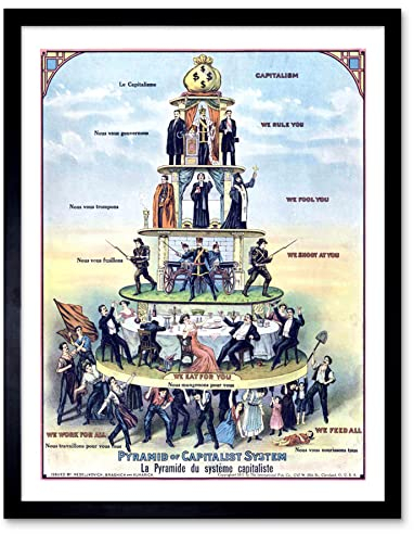 Artery8 Anti-Capitalist Pyramid of the Capitalist System USA 1911 Reproduction Vintage Political Advert Poster Artwork Framed Wall Art Print 9X7 Inch