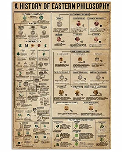 XVBCDFG Wissen Zeichen Philosophie Wissen Metallschilder A History of Eastern Philosophy Poster Wanddekoration Home Decor Club Decor Bedruckte Tafel 20,3 x 30,5 cm