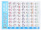 Guitars Chords Coated Paper, Guitar Chord Poster Wasserdicht für Ukulele-Spieler für Anfänger(klein)