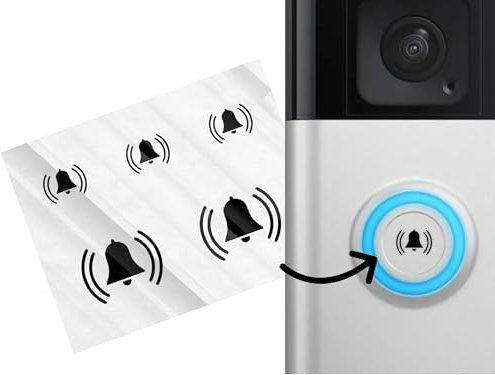 gravurfix PREMIUM Sticker Set 5-teilig Glockensymbole für Video-Türklingeln | Ring Doorbell Eufy Nest Intercom Glocken Klingel Symbole Piktogramm