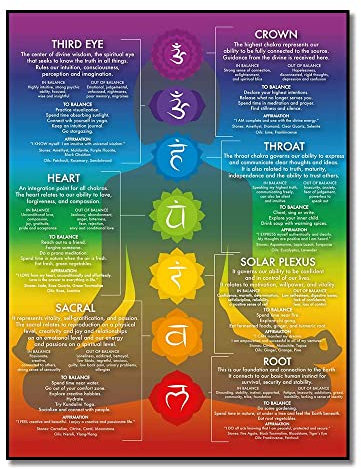 VERENIX Chakra-Diagramm-Poster-7 Chakra-Yoga-Wandkunst, Dekor, Zen-Raumdekoration, Reiki-Infografie, Energieheilung, Meditationskunst (rot, 40,6 x 61 cm, ungerahmt)