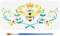 FINGERINSPIRE Bienen Schablone Mit Pinsel 30x15cm Vintage Medaillon Bienen Und Arabesken Schablone Bienen Krone Malschablone Bienen Lorbeerkranz Zeichenvorlagen Für Wandfliesen Papiermöbel