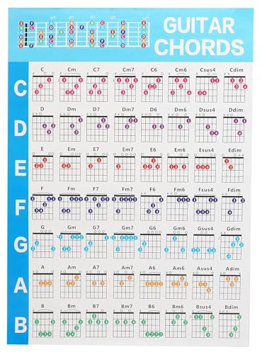 Gitarrenakkord Poster, 56 farbcodiertes Akkord Nachschlagewerk Gitarre Tonleitern Gitarre Skalen Gitarren Akkorde Poster für Ukulele Spieler Anfänger, Gitarren Akkord Chord Chart Referenzhandbuch