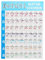 Gitarrenakkord Poster, 56 farbcodiertes Akkord Nachschlagewerk Gitarre Tonleitern Gitarre Skalen Gitarren Akkorde Poster für Ukulele Spieler Anfänger, Gitarren Akkord Chord Chart Referenzhandbuch