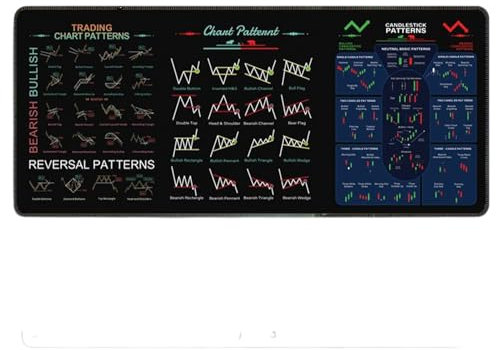 Day Trading Mousepad, Stock Market Mousepad, Chart Candlestick Pattern Pad, Stock Trading Desk Matte, Washable Computer Mousepad, Day Trading Desk Cover, Financial Market Mousepad, Large Stock Market