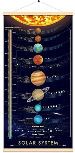 Solar System Space Print Poster Outer Planets Painting Kids Astronomical Education Wall Art Decor 16x31 inch (canvas with frame)