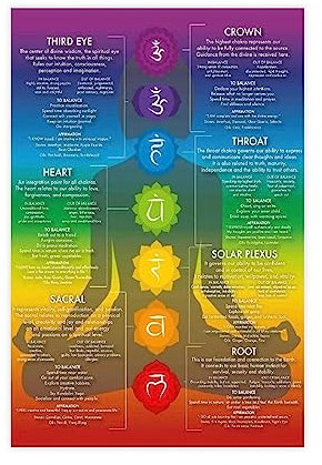 ZAPORA Chakra-Poster, Chakra-Mädchen, Leinwand-Poster, Wandkunst, Dekordruck, Bild, Gemälde für Wohnzimmer, Schlafzimmer, Dekoration, ungerahmt, 30 x 45 cm