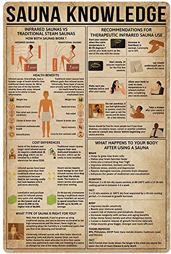 JIUFOTK Sauna Knowledge Metall Blechschild Massage Infographic Club Schlafzimmer Garage Wanddekoration Plakette 30,5 x 45,7 cm