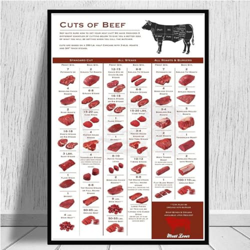 Poster mit Rindfleisch-Aufschlüsselungstabelle, modernes Leinwandbild, Wandkunst, Bilddruck, Metzgerei-Dekor, 40x60cm, ungerahmt