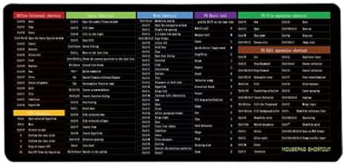 NUOBESTY English Shortcut Key Mouse Pad Anti- Slip Extended Computer Gaming Mouse Pad Keyboard Shortcut Mousepad