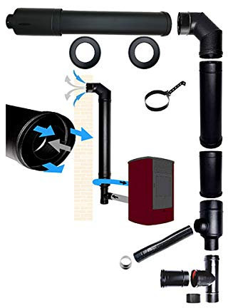 Kit façade mbm 100/150 départ arriere pour poeles a pellet