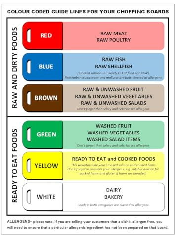 Kitchen Chopping Board Colour Code Guide with allergen awareness, Food Safety Sign, Self-Adhesive Vinyl, 150mm x 200mm Poster (1)