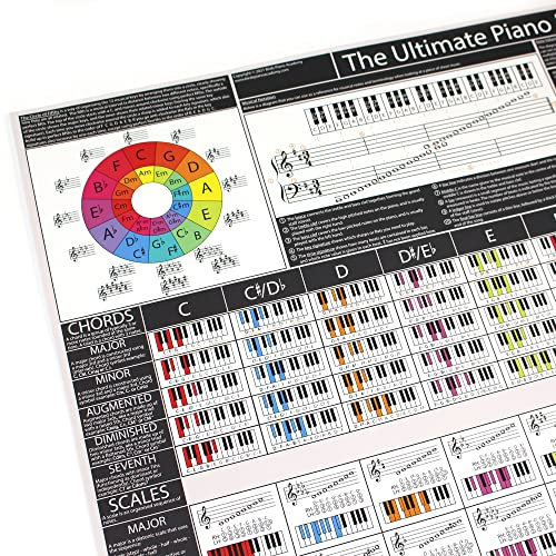 The Ultimate Piano Poster (Grey) - Piano Chords, Scales & Music Theory Chart | Learn Piano & Keyboard | Piano Practice Aid (A1 Folded)