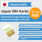 Japan SIM-Karte – Nur Daten, Keine Anrufe/SMS – 4G Netz – Aktivierung erforderlich – Nutzung von Google, Instagram, Twitter & Whatsapp – 24/7 Whatsapp Support