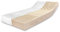 RAVENSBERGER Latexmatratze Ergo-Natura - Härtegrad H2, mittel, RG 70, 80 x 200 cm, Höhe 21 cm, 7-Zonen, mit Baumwoll-Doppeltuch-Bezug, Dunlop-Verfahren, 100% Naturlatex, Made in Germany