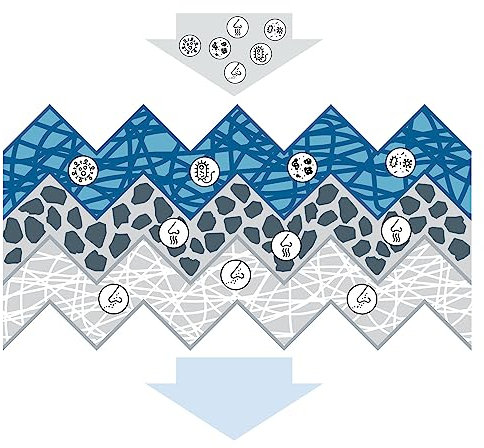 Bosch A8600 - Innenraumfilter FILTER+pro antibakteriell, wirksam gegen übel riechende Gase, Viren, Schimmel, Feinstaub und Allergene
