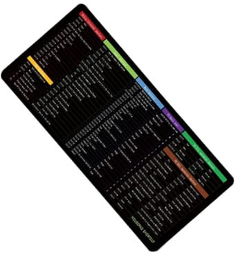 MINAOLULUS Base Per Mouse Portatile Con Scorciatoie Rapide in Inglese Per Domestico e Lavorativo Gaming