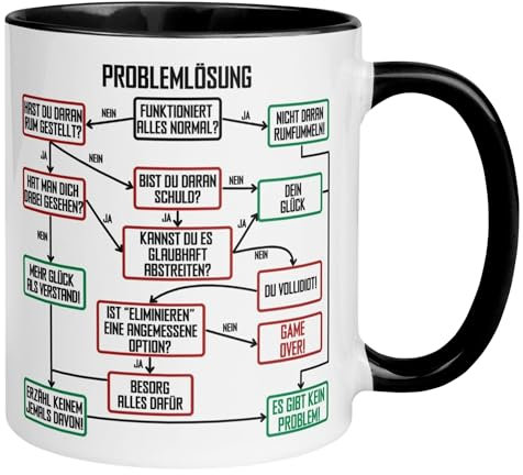 Problemlöser Tasse | Problemlösungs-Chart | Geschenk Kollege Kollegin Chef Chefin | Lustige Tasse mit Spruch | Flussdiagramm Problemlösung auf der Arbeit im Büro
