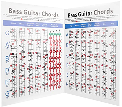 Bassgitarren-Akkorde, 12 Standard Western Keys Bass Poster für Songwriter für Anfänger
