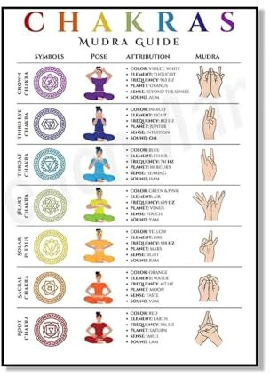 Baibexing Chakra-Mudra-Anleitung, Symbolik, Haltungen, Attribute, Mudras, Chakra-Heilung, Wiederherstellung Und Balance Der Chakren, Yoga-Wissen, Poster, Leinwandbild, A4 21X30Cm Kein Rahmen