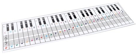 Klavier- und Keyboard-Notentabelle, Visueller Leitfaden für Anfänger auf Mittelgroßen Bis Großen Tastaturen mit Vier Oktaven
