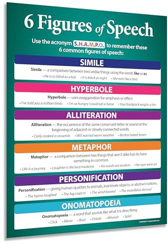 Safety Magnets Poster mit Figuren der Sprache, Bildungsposter für Mittelschule und Schulklassen, laminiert, Maße: 43,2 x 55,9 cm