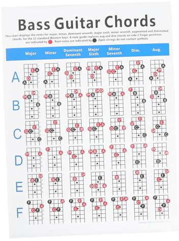 HEMOTON 3 Stk E-bass-akkorddiagramm Akkord-poster Fingersatz-poster Für E-bass Gitarrengriffdiagramm Ukulele-akkordtabelle Musikplakat Kapos Elektrische Gitarre Griffbrett Kupferplatte